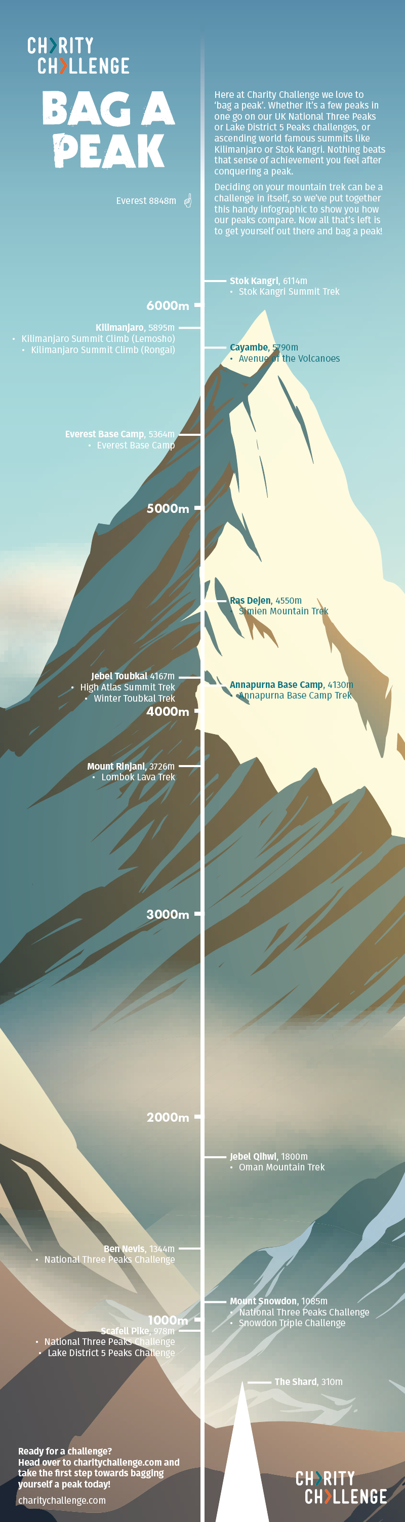 Mountain infographic